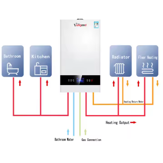 Combi-Boiler Heating Boiler 24 Kw Combi Gas Boiler Both Heating and Hot Water