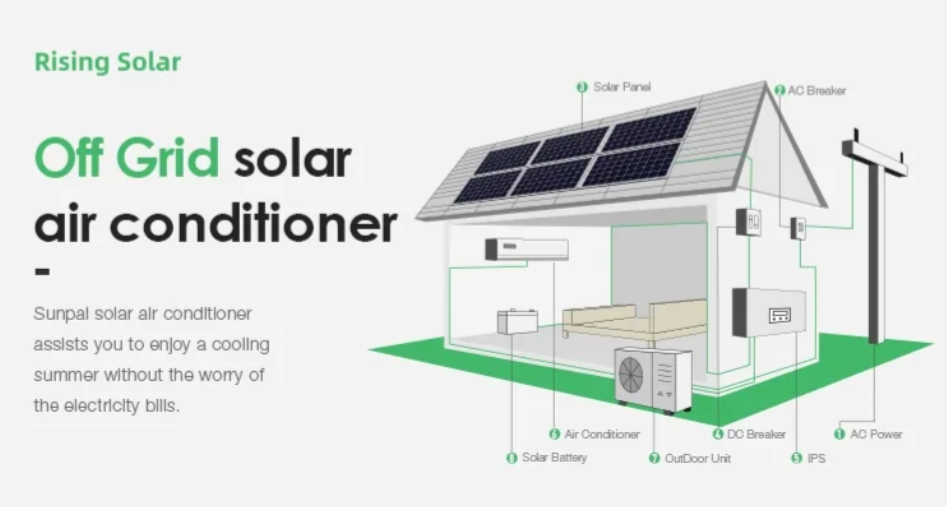 Off Grid AC DC Hybrid Smart Solar Panel Powered Air conditioner for home PV Direct Renewable Energy Air Conditioning System