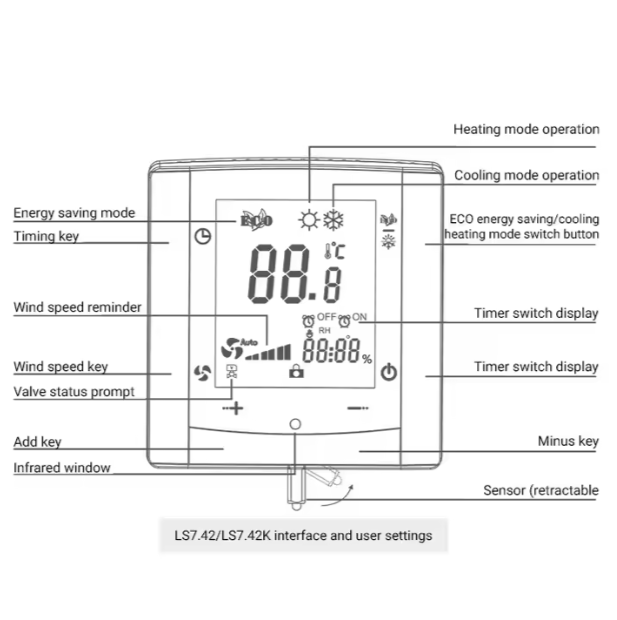 Programmable Screen Bacnet room temperature fan coil Controller MSTP FCU smart Thermostat with wifi